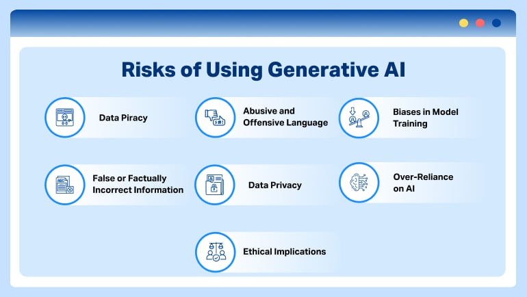 Risks Of Using Generative AI — How Darwinbox Mitigates These Risks